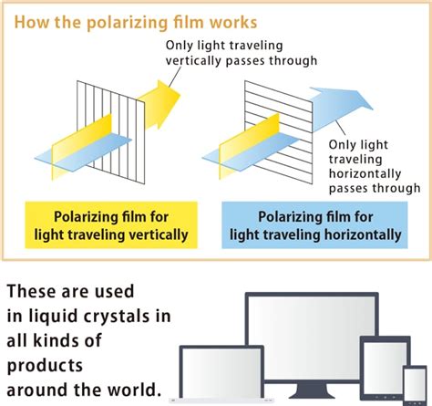 polarizing film